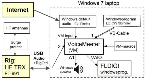 Audio setup for FLDIGI (Windows)